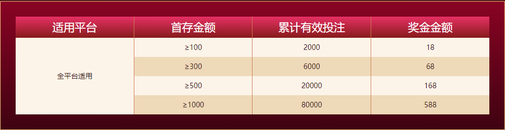 澳门金沙新人任务四大礼包